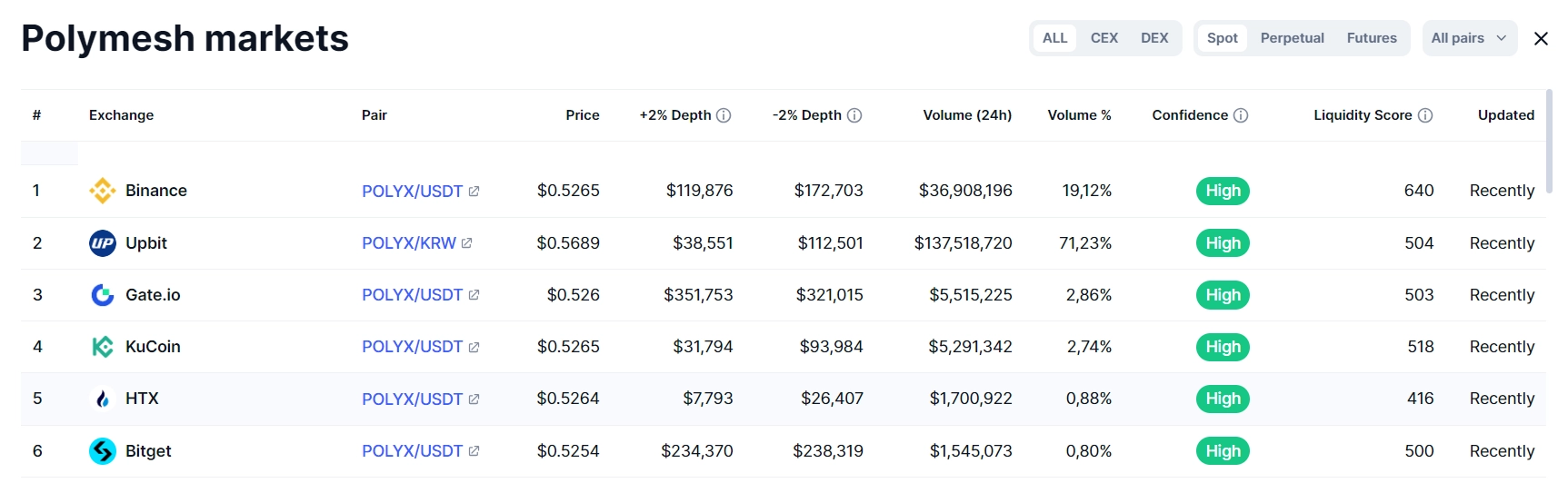 What is Polymesh? Uses of POLYX security token
