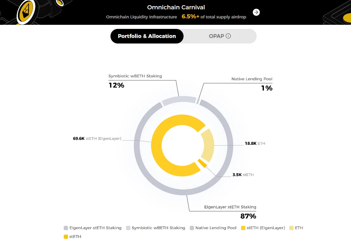 StakeStone: A New Way to Generate Yield Through Omnichain Liquidity Protocol! StakeStone: A New Way to Generate Yield Through Omnichain Liquidity Protocol!