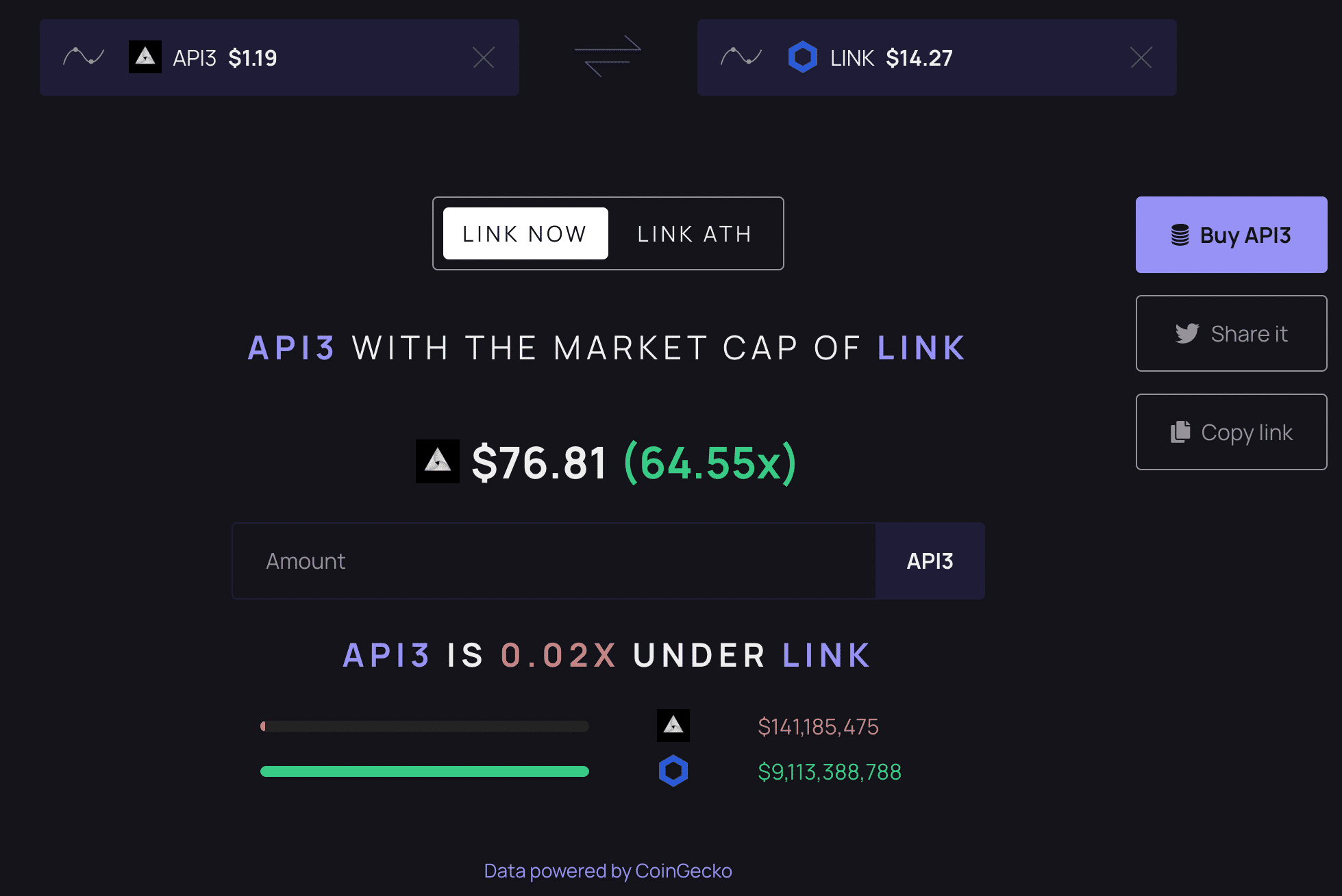 What Is API3 Crypto And Why Has It Surged +25% Overnight? What Is API3 Crypto And Why Has It Surged +25% Overnight?