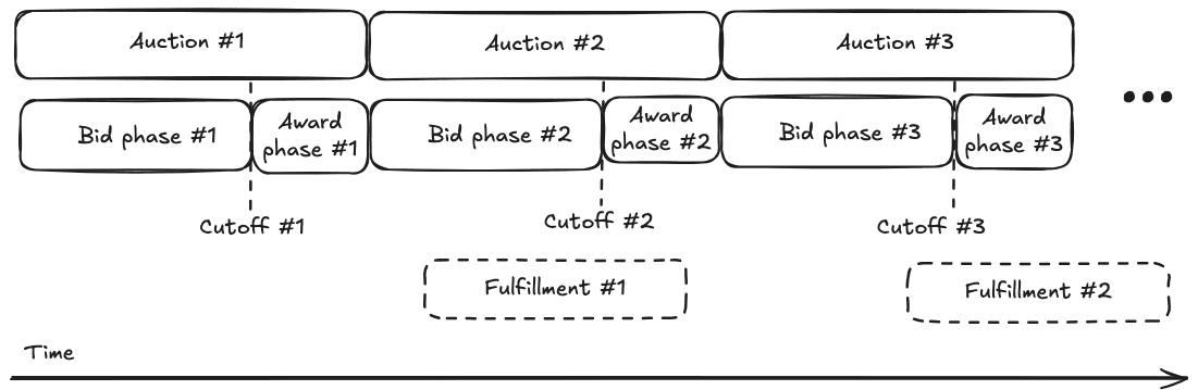 What Is API3 Oracle Protocol and Why API3 Token Jumped 121% in a Month? What Is API3 Oracle Protocol and Why API3 Token Jumped 121% in a Month?
