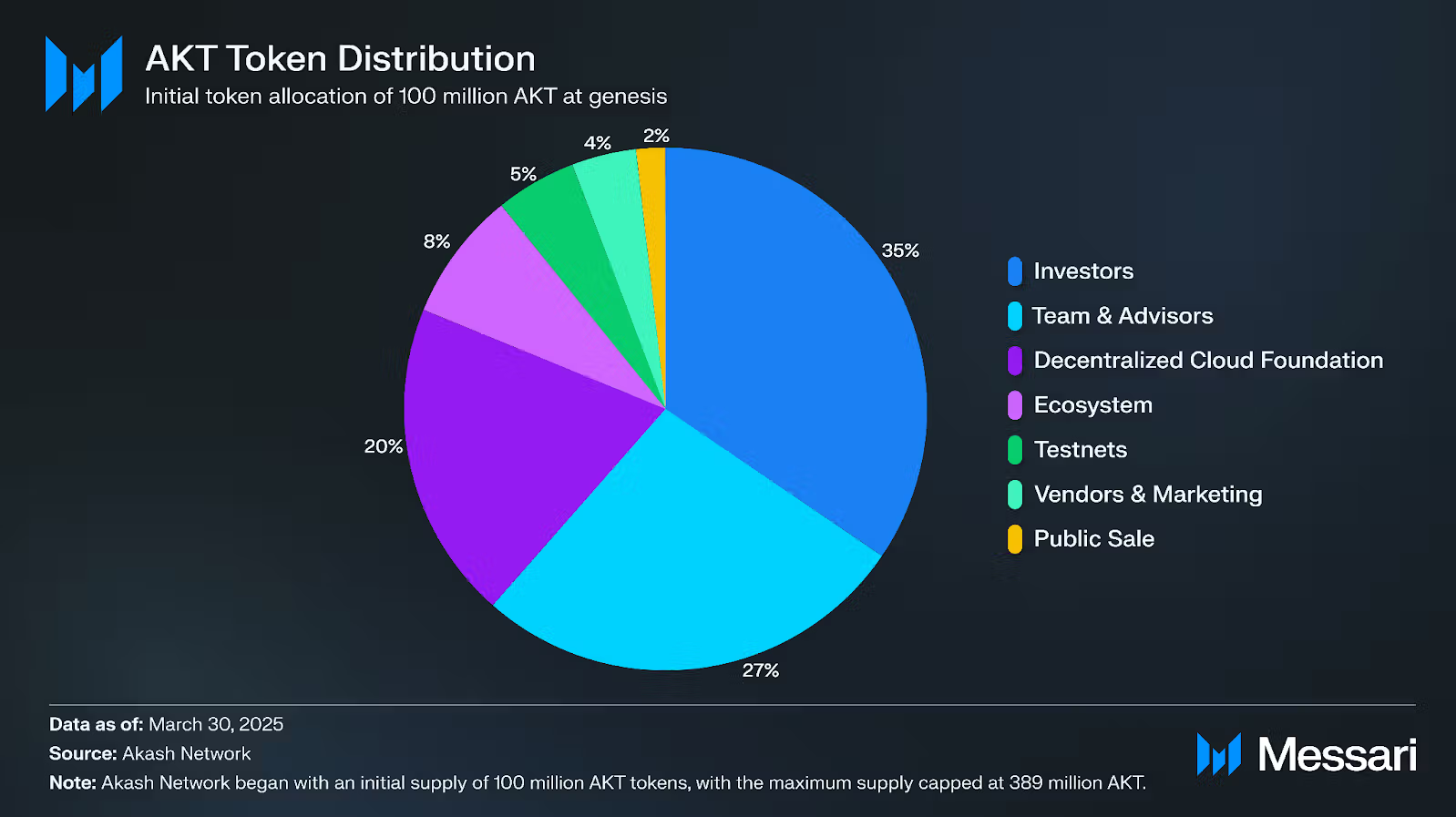 Understanding Akash: A Comprehensive Overview