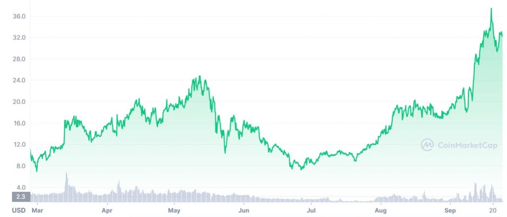 What Is Rocket Pool: The First Decentralized Staking Protocol for Ethereum 2.0 What Is Rocket Pool: The First Decentralized Staking Protocol for Ethereum 2.0