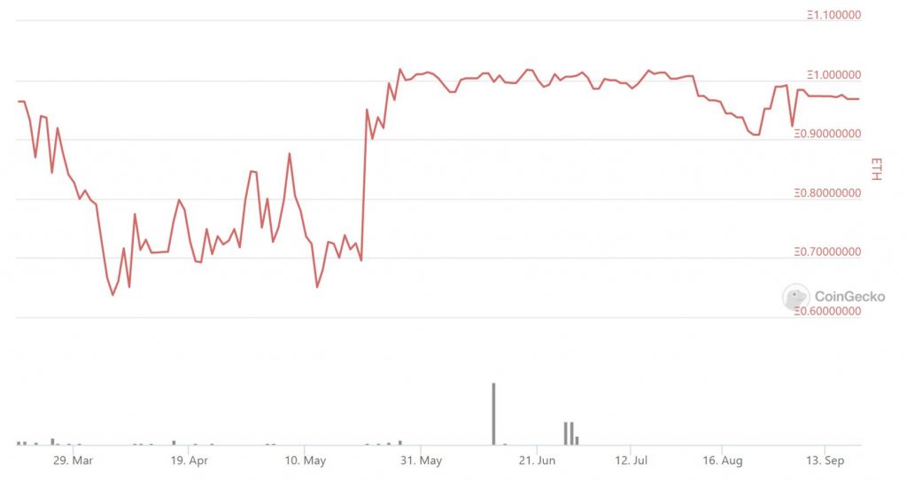 What Is Rocket Pool: The First Decentralized Staking Protocol for Ethereum 2.0 What Is Rocket Pool: The First Decentralized Staking Protocol for Ethereum 2.0