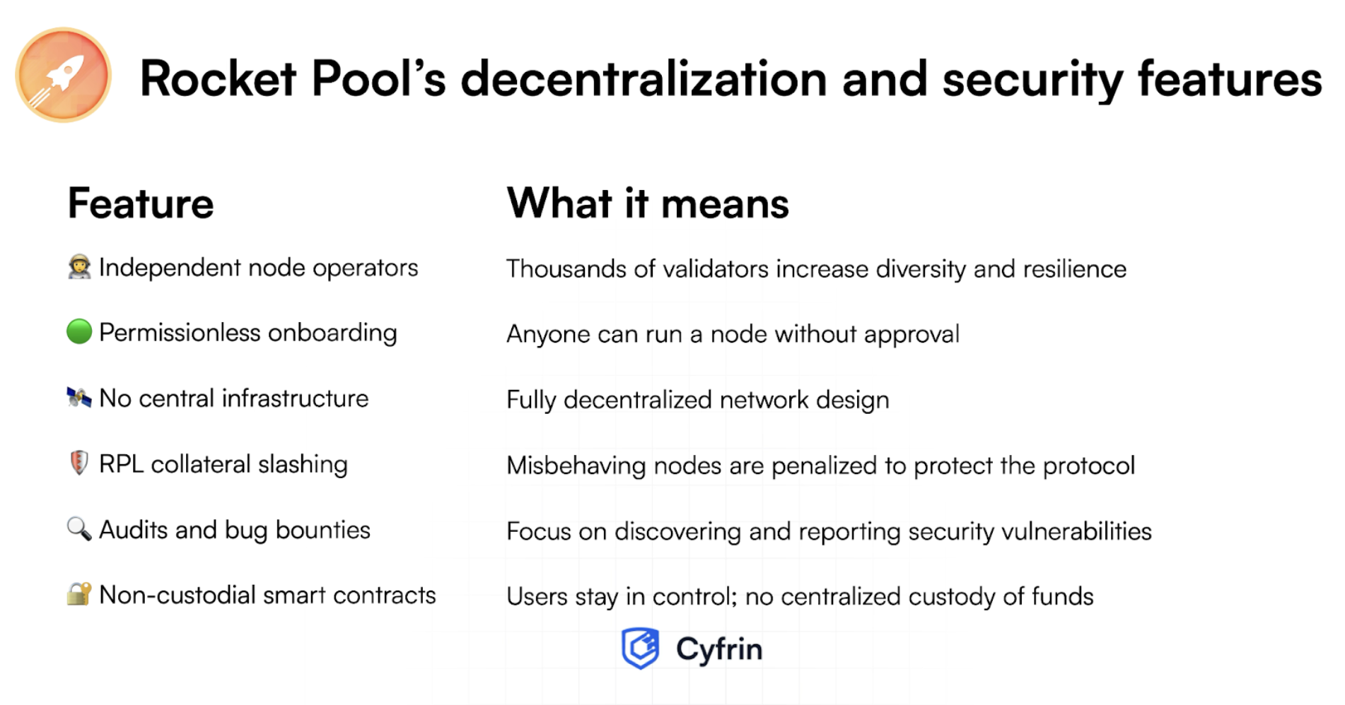 The Complete Guide to Rocket Pool The Complete Guide to Rocket Pool