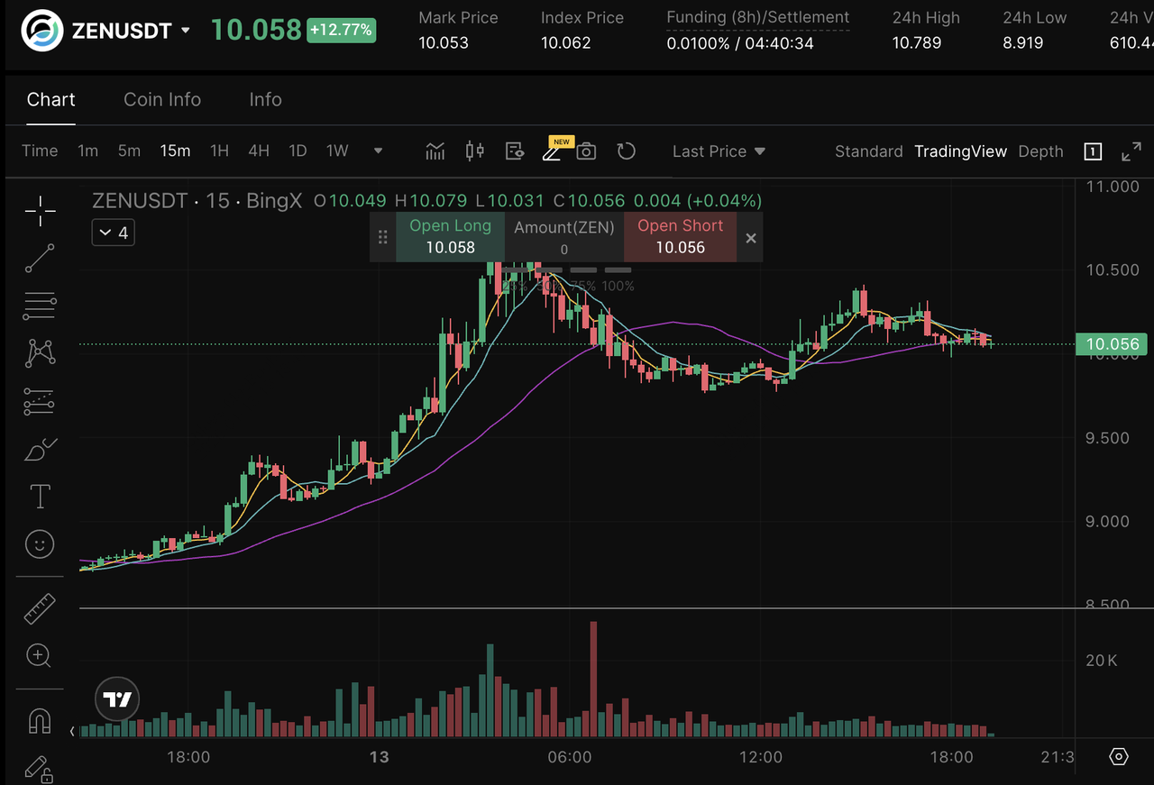 What is Horizen (ZEN) Privacy Coin and How Does It Work?