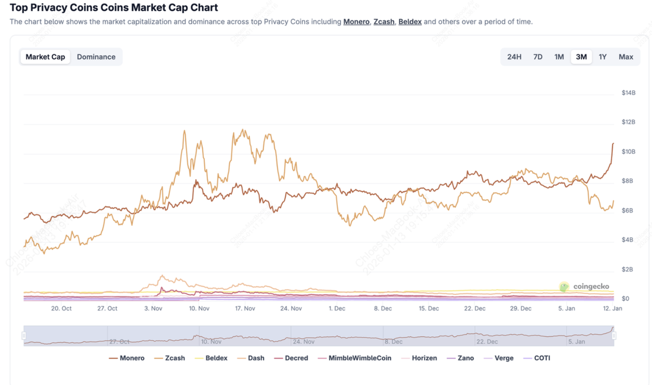 What is Horizen (ZEN) Privacy Coin and How Does It Work?
