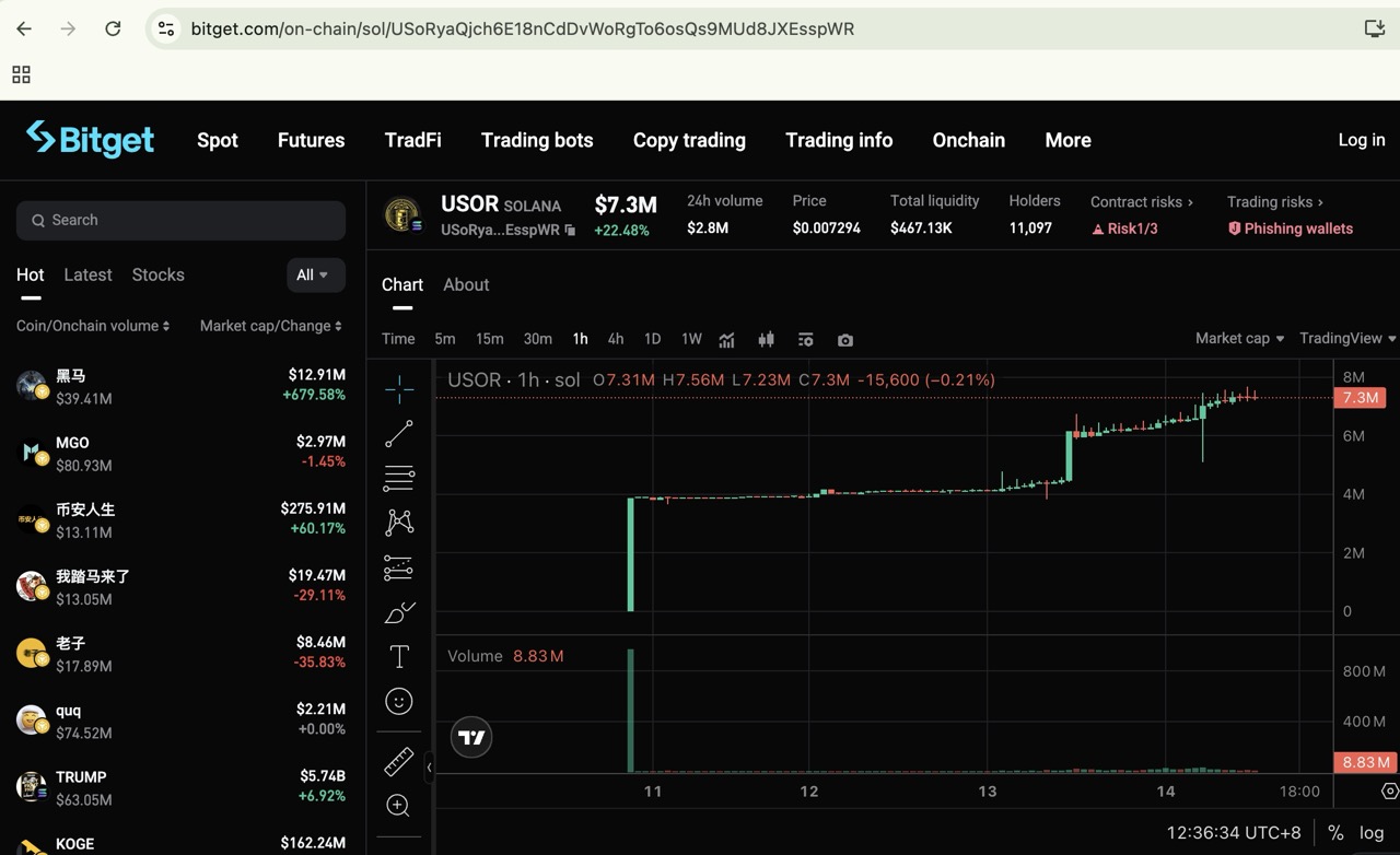 What Is USOR Crypto? A Complete Guide to United States Oil Reserve (USOR) Token and USOR Stock in 2026 What Is USOR Crypto? A Complete Guide to United States Oil Reserve (USOR) Token and USOR Stock in 2026