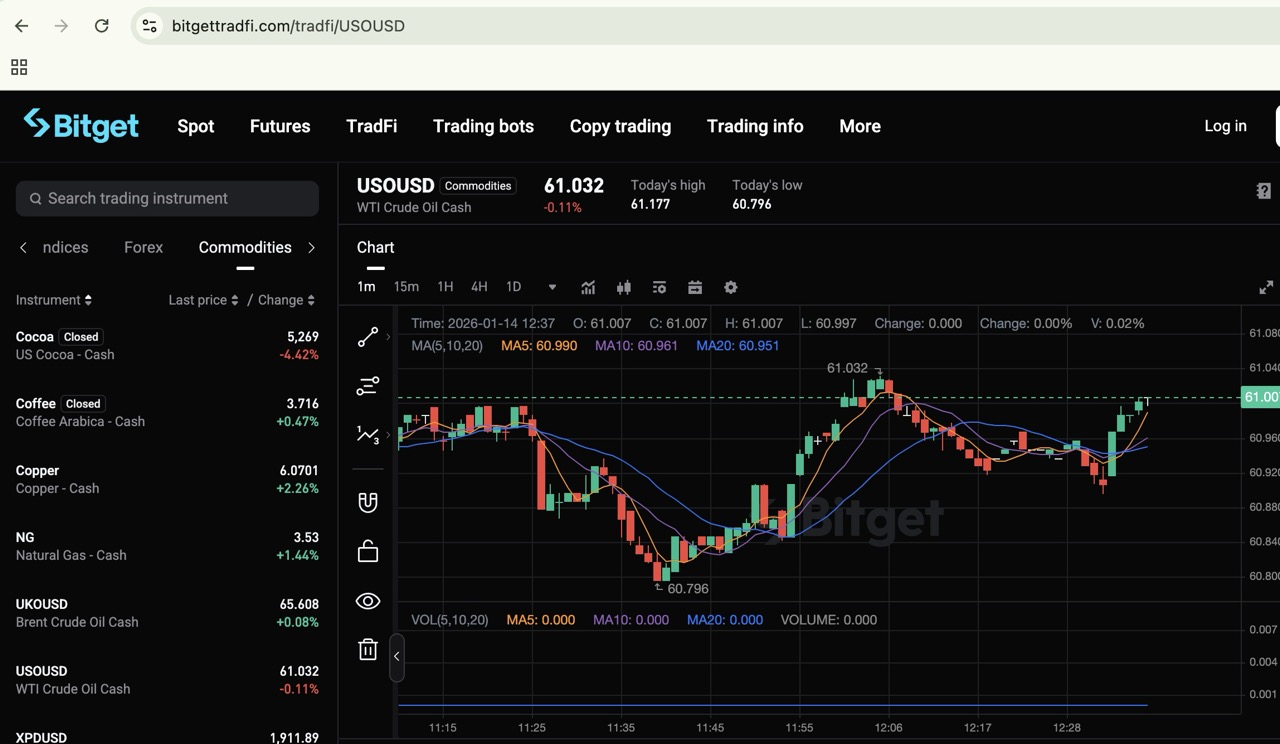 What Is USOR Crypto? A Complete Guide to United States Oil Reserve (USOR) Token and USOR Stock in 2026 What Is USOR Crypto? A Complete Guide to United States Oil Reserve (USOR) Token and USOR Stock in 2026
