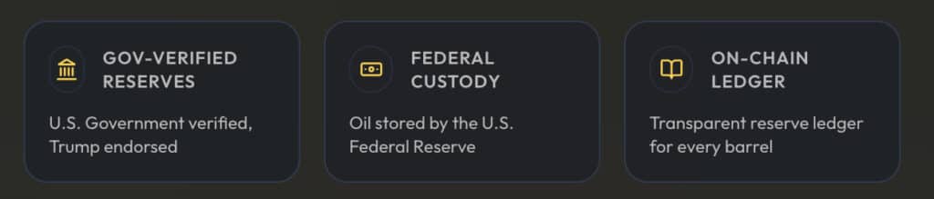 What Is US Oil Reserve Crypto (USOR)? Is It Legit or Fake?