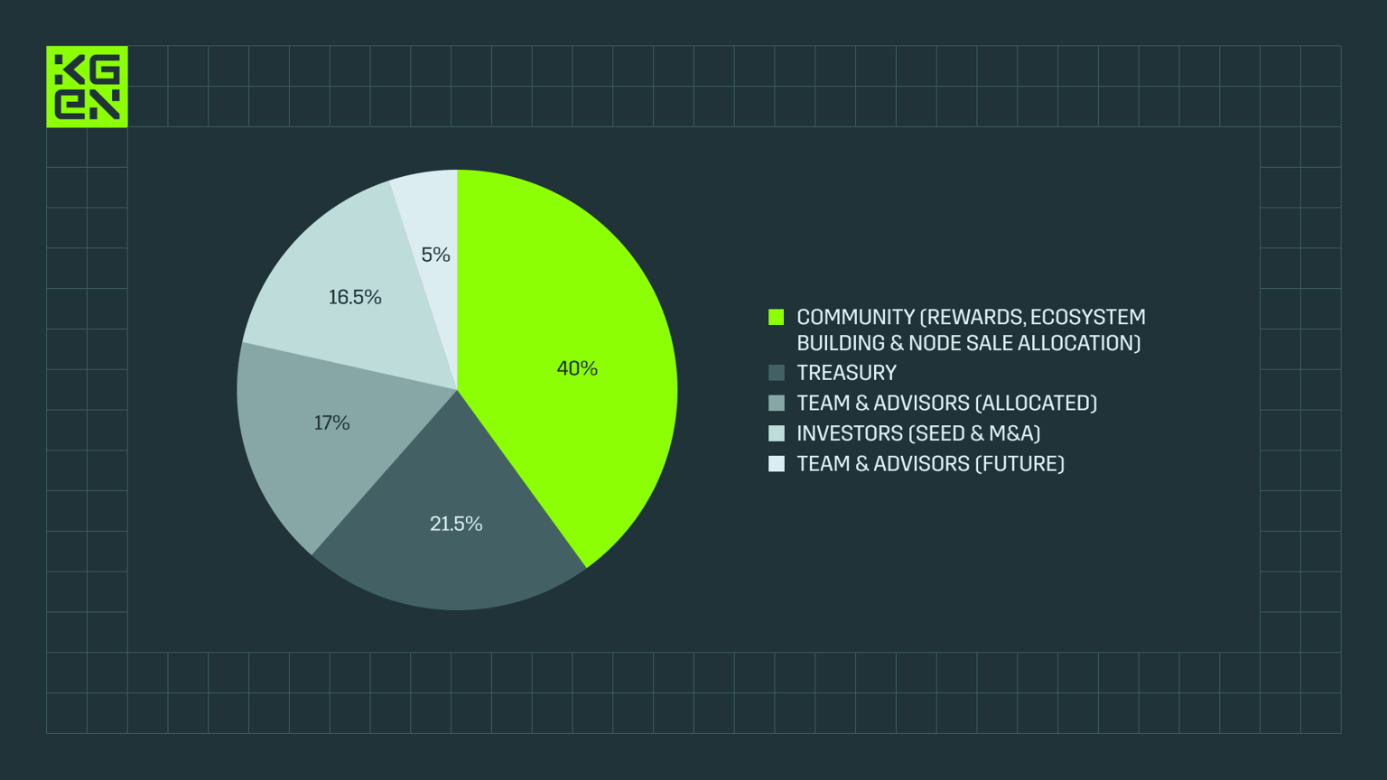 What is KGeN (KGEN)? Complete Guide to the Gaming Token Revolutionizing Player Rewards