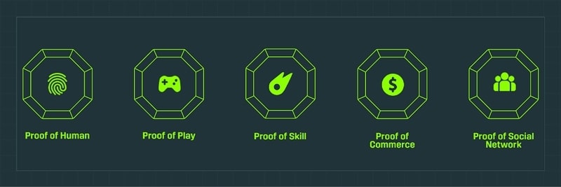 What Is KGeN? Project, Token, Airdrop, Roadmap Explained