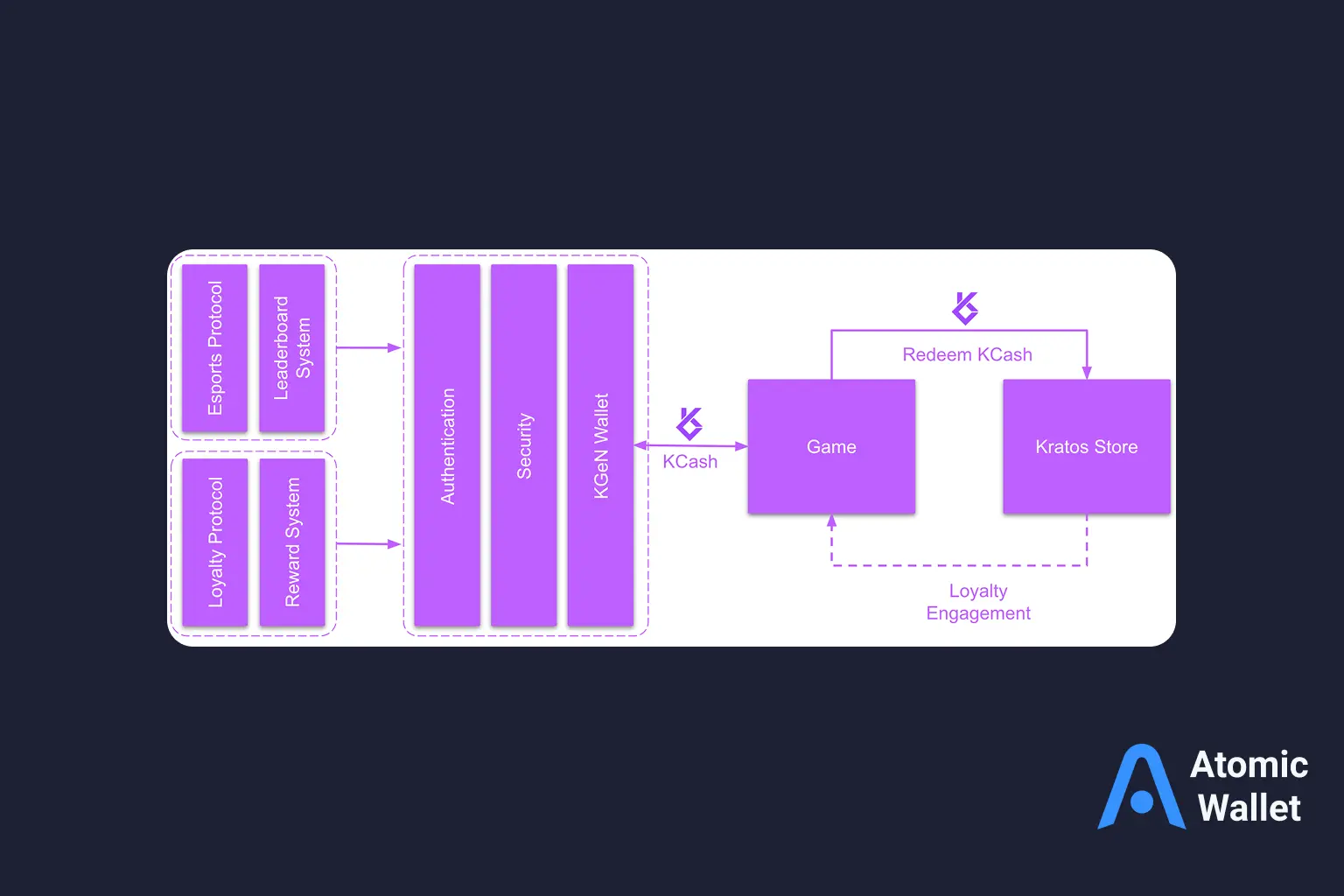 What Is KGeN? Complete Guide to the Verified Distribution Protocol