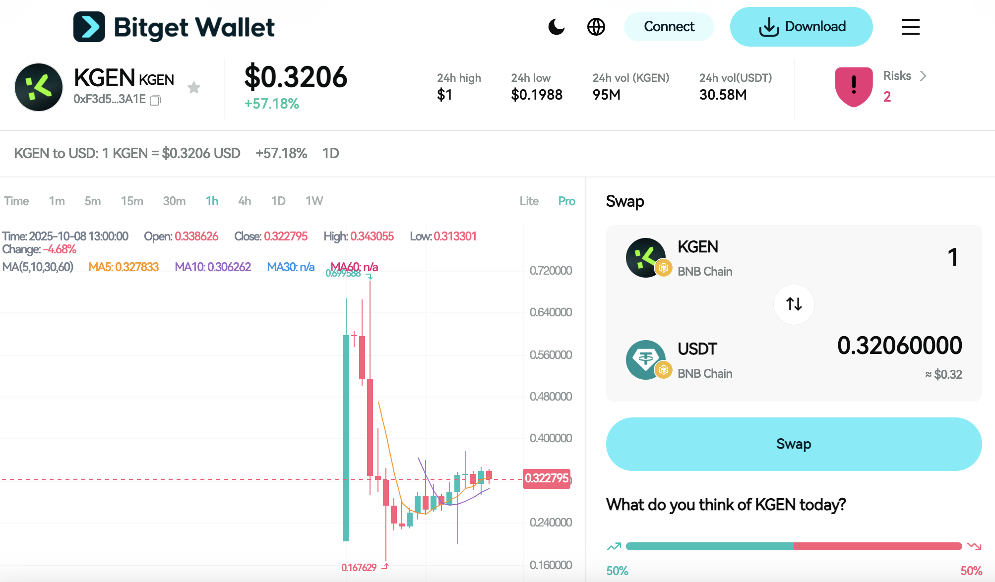 What Is KGeN (KGEN): Verified Data Token Powering VeriFi’s Blockchain Transparency and AI Integration