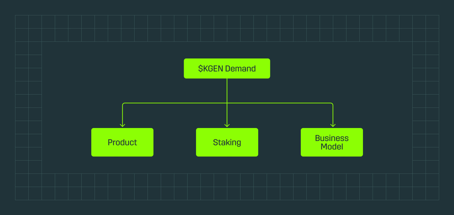 What is KGeN (KGEN)? Complete Guide to the Gaming Token Revolutionizing Player Rewards