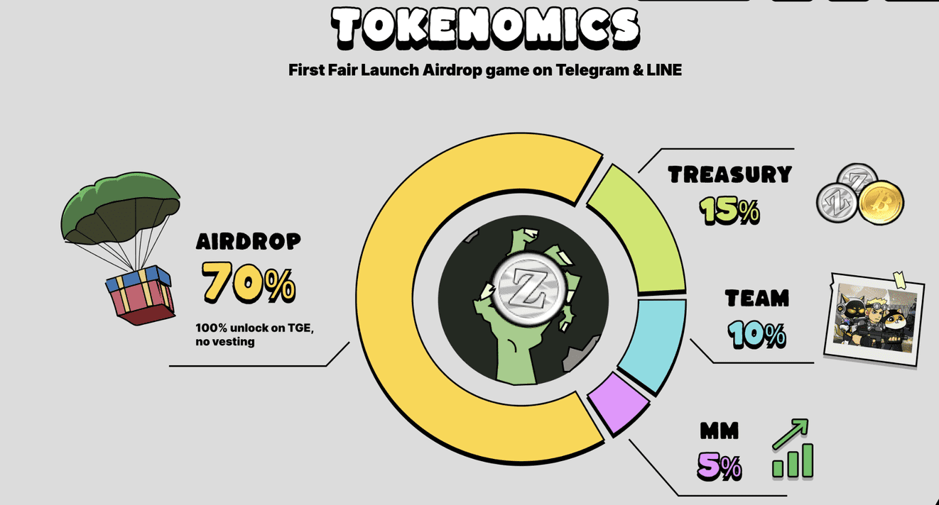 What Is Bombie (BOMB)? BOMB Airdrop, Tokenomics, and What Might Happen to the Price Post-Launch