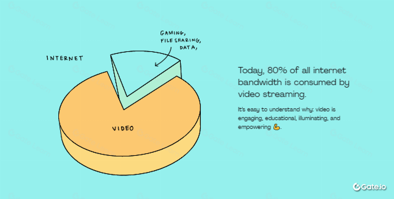 What is Livepeer and How Does it Work?