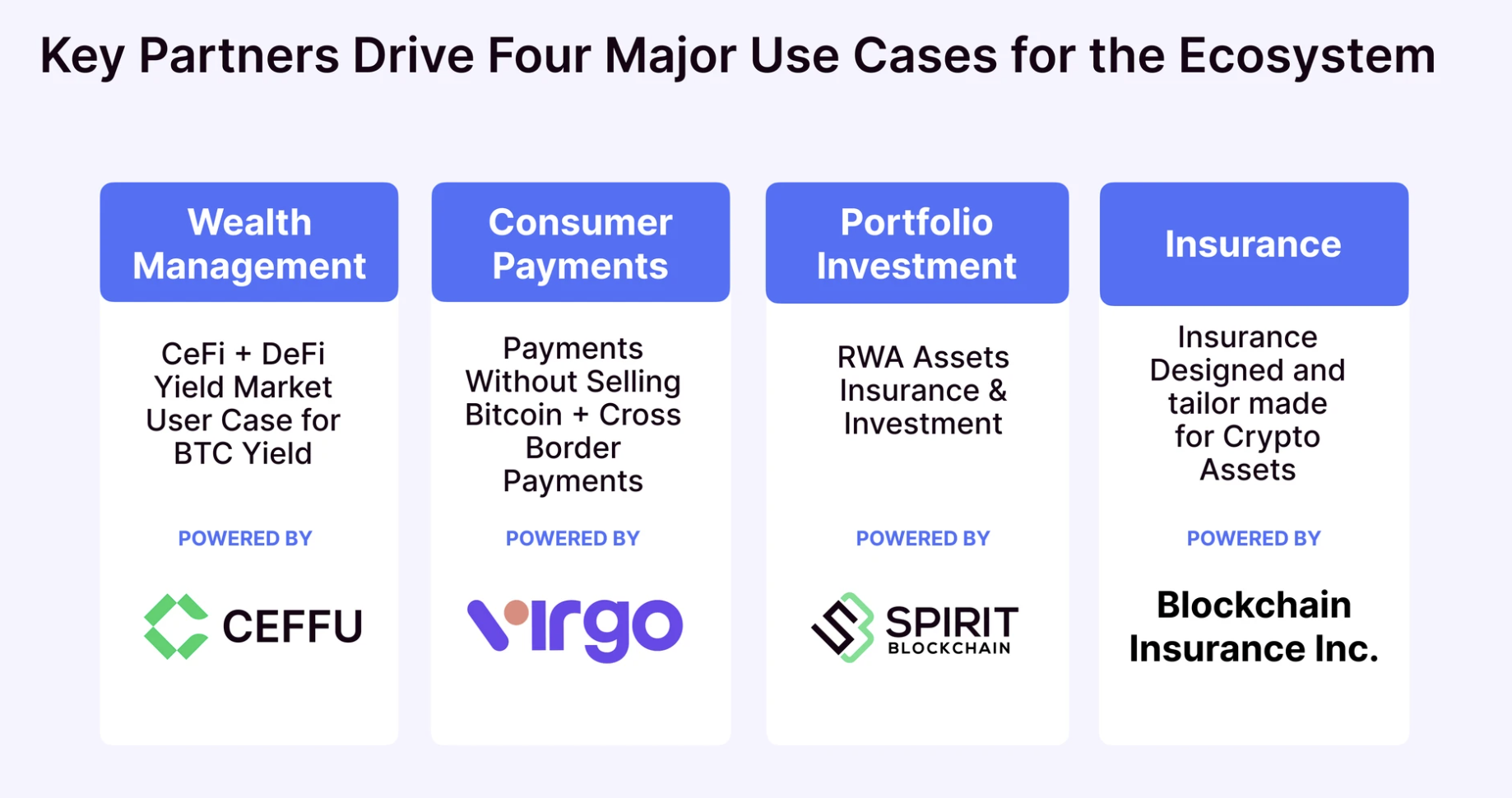 What is Vaulta (A)？