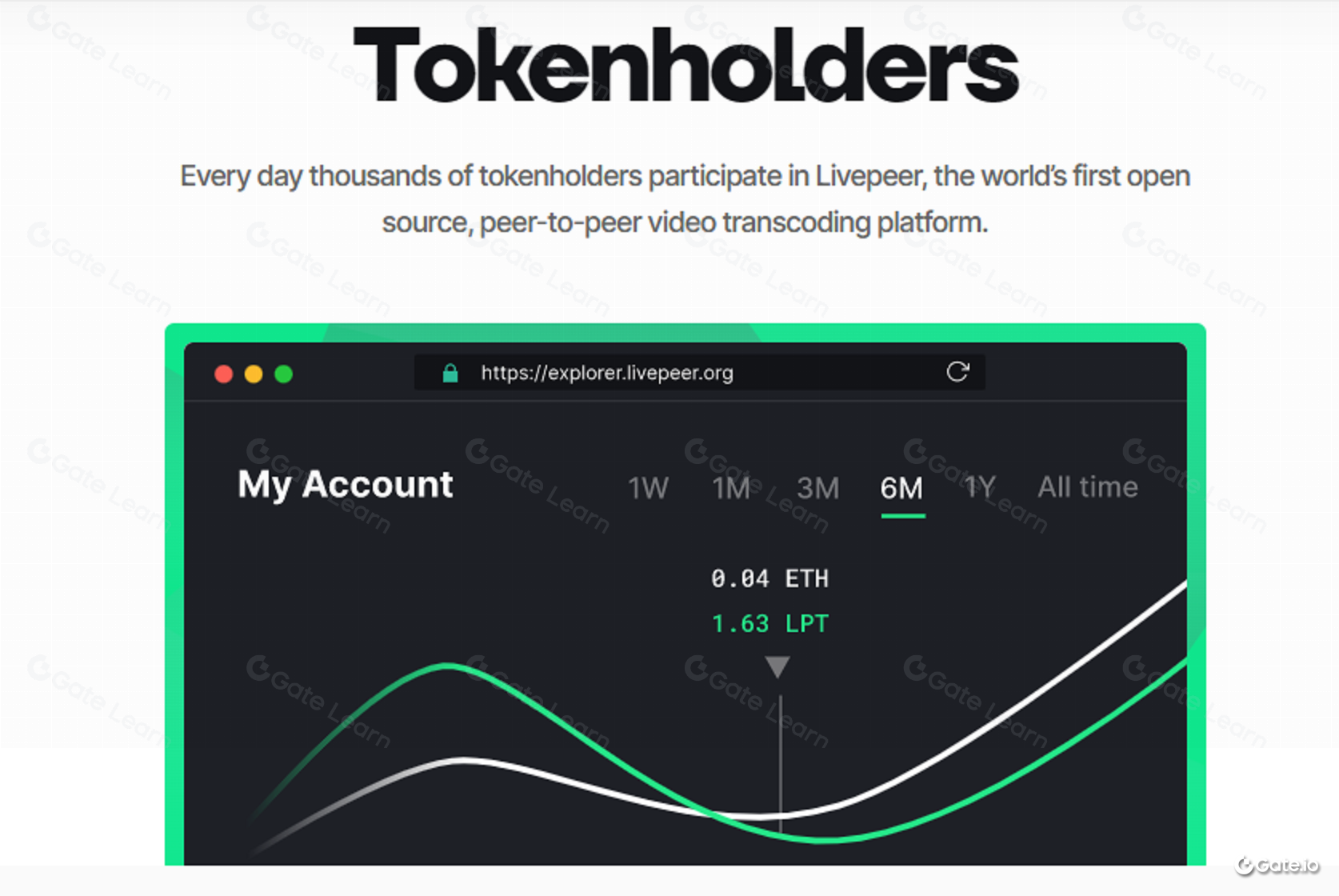 What is Livepeer and How Does it Work?