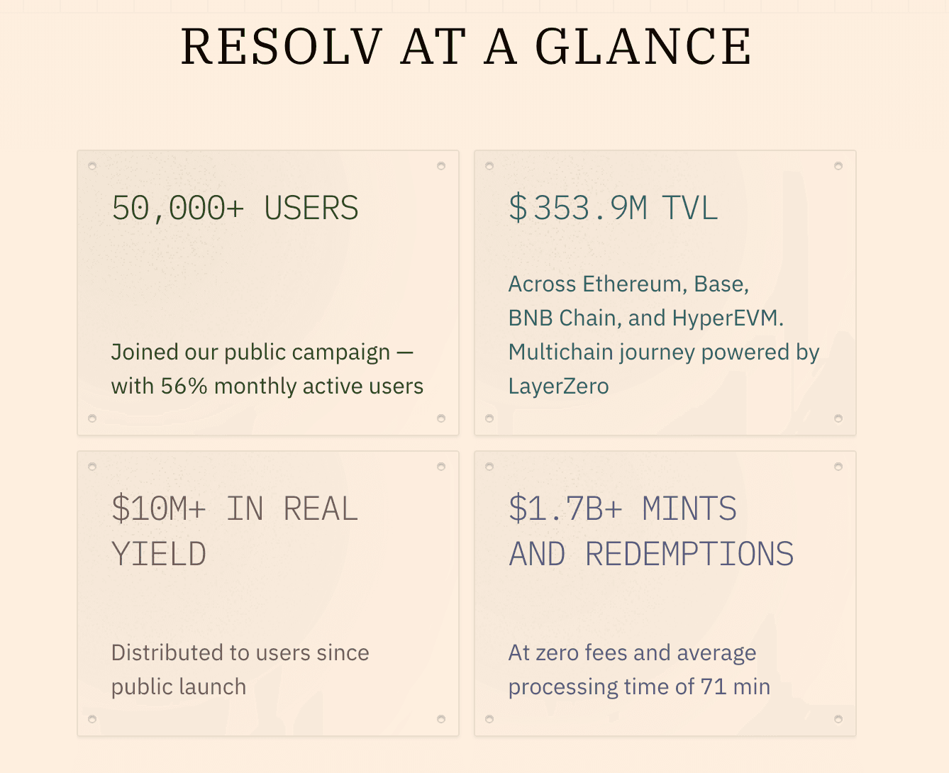 What Is Resolv (RESOLV Coin)? Airdrop, Token Utility & How to Trade