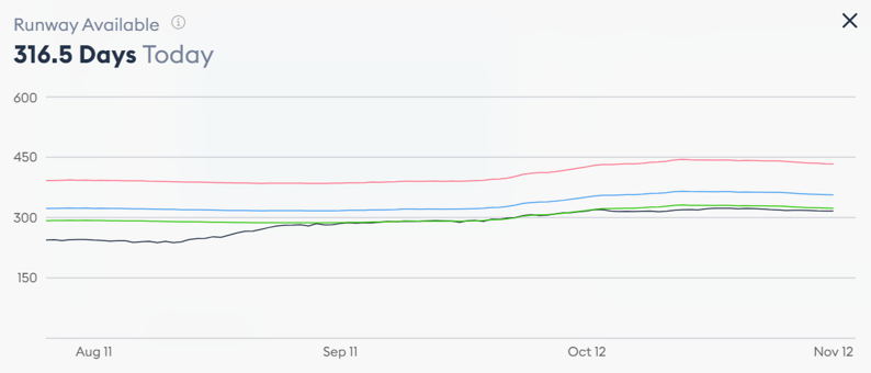 What is Olympus DAO and How Does it Work?