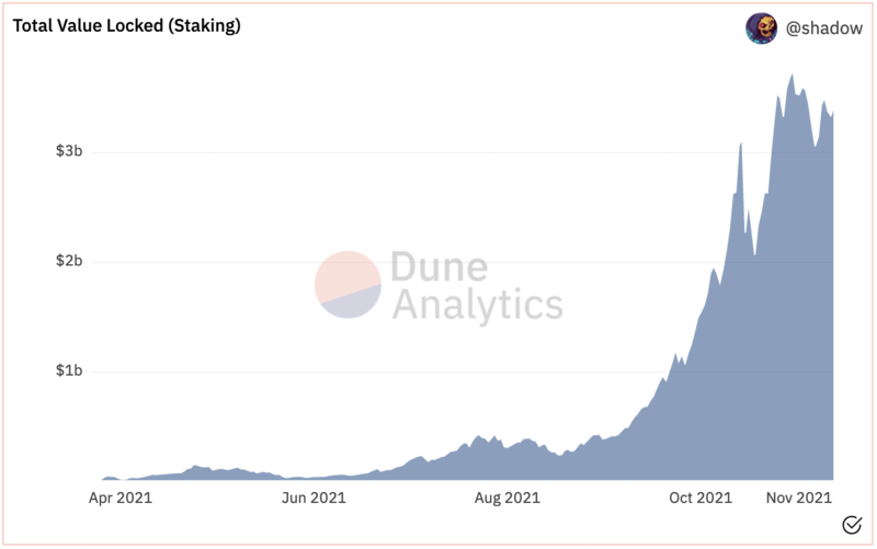 What is Olympus DAO and How Does it Work?