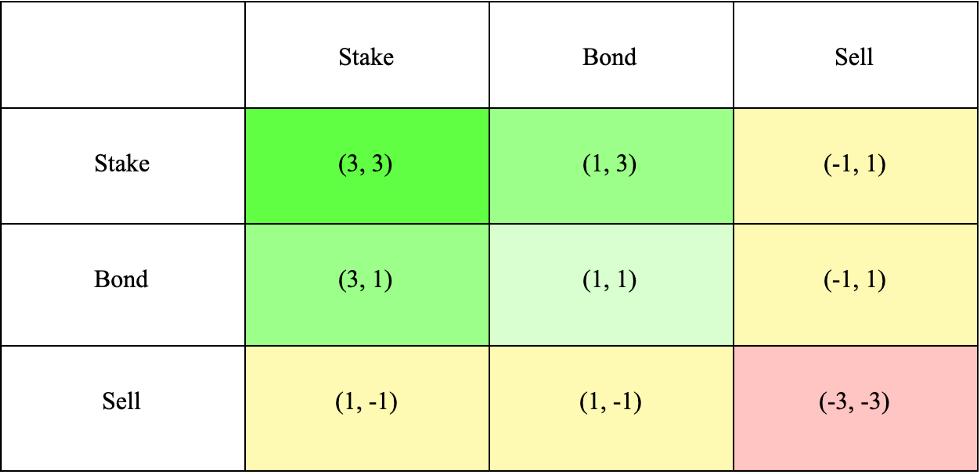 What is Olympus DAO (OHM): A Rising Star in DeFi or a Ponzi Scheme?