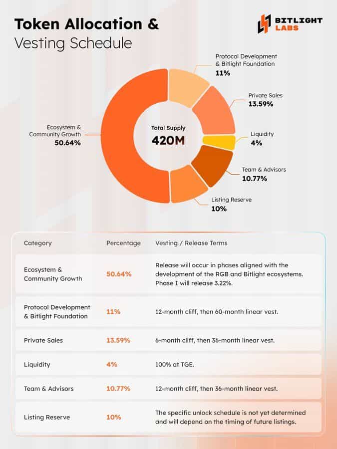 What Is Bitlight (LIGHT)? A Guide to Bitcoin's Smart Contract Layer