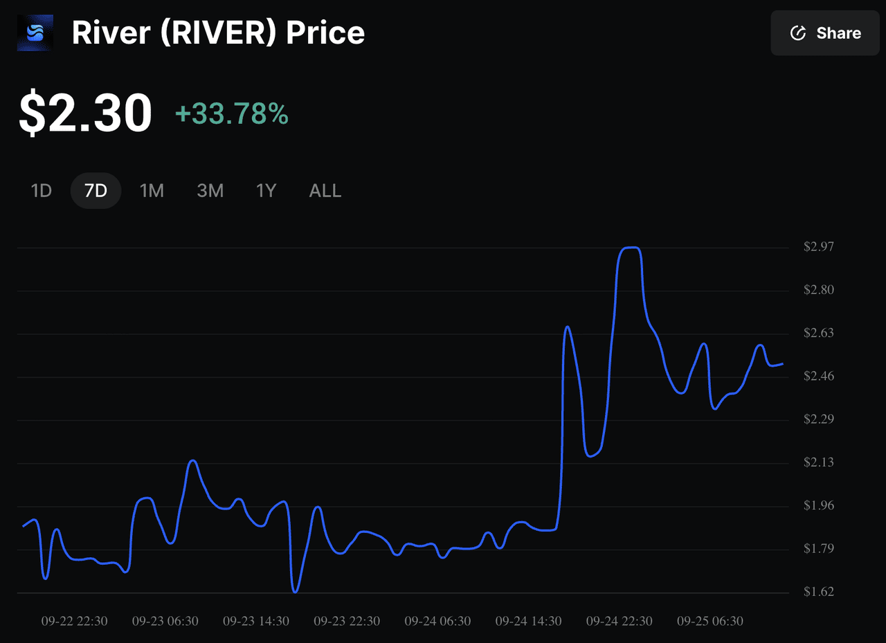 What Is River (RIVER) Stablecoin Protocol Powering satUSD and Cross-Chain Liquidity?