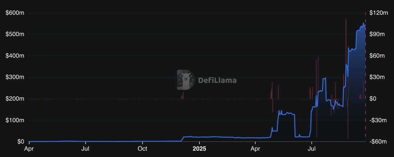 What Is River (RIVER) Stablecoin Protocol Powering satUSD and Cross-Chain Liquidity?