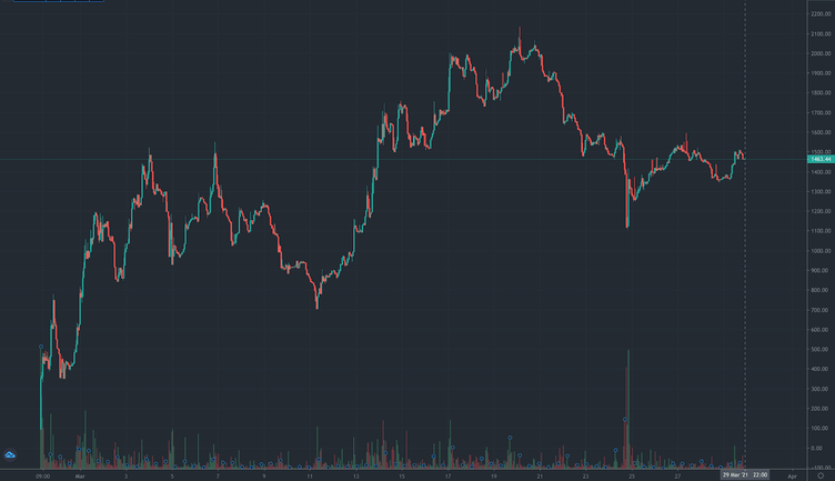 Alchemix — Pulling Back the Curtain: Flipside Crypto