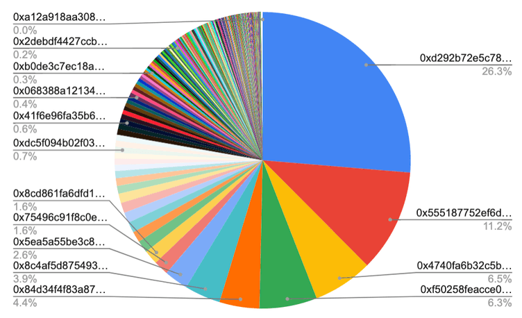 Alchemix — Pulling Back the Curtain: Flipside Crypto