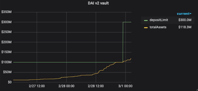 Alchemix — Pulling Back the Curtain: Flipside Crypto