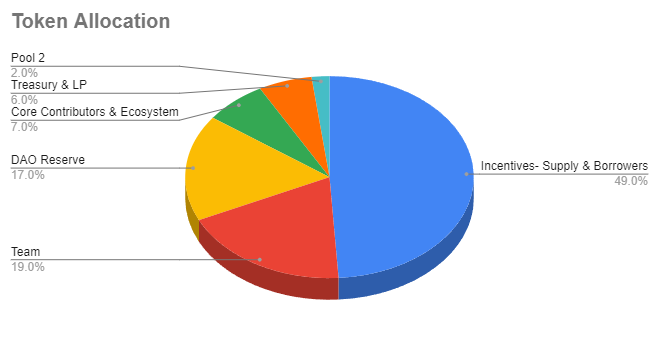 What is Radiant Capital (RDNT)? What is Radiant Capital (RDNT)?