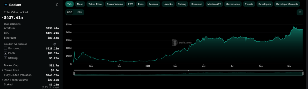 What is Radiant Capital (RDNT)? What is Radiant Capital (RDNT)?