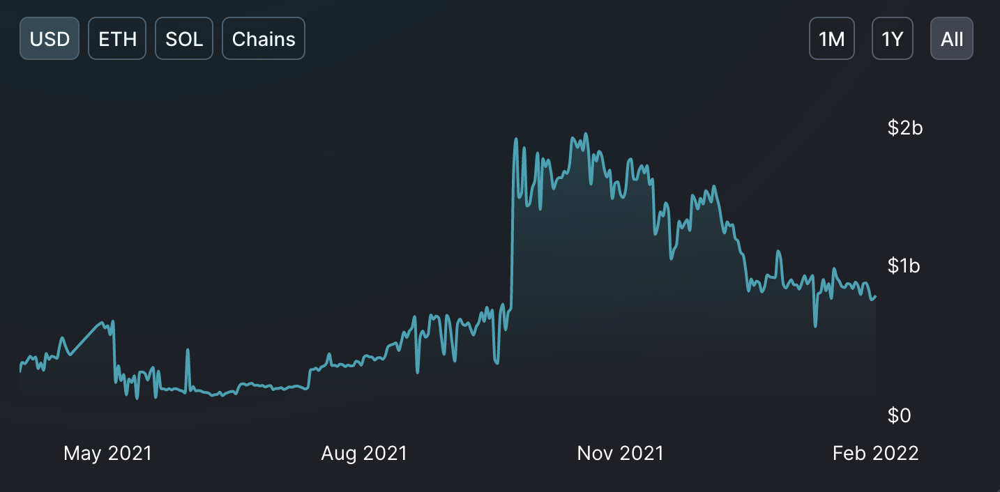 Serum: A Decentralized On-Chain Central Limit Order Book