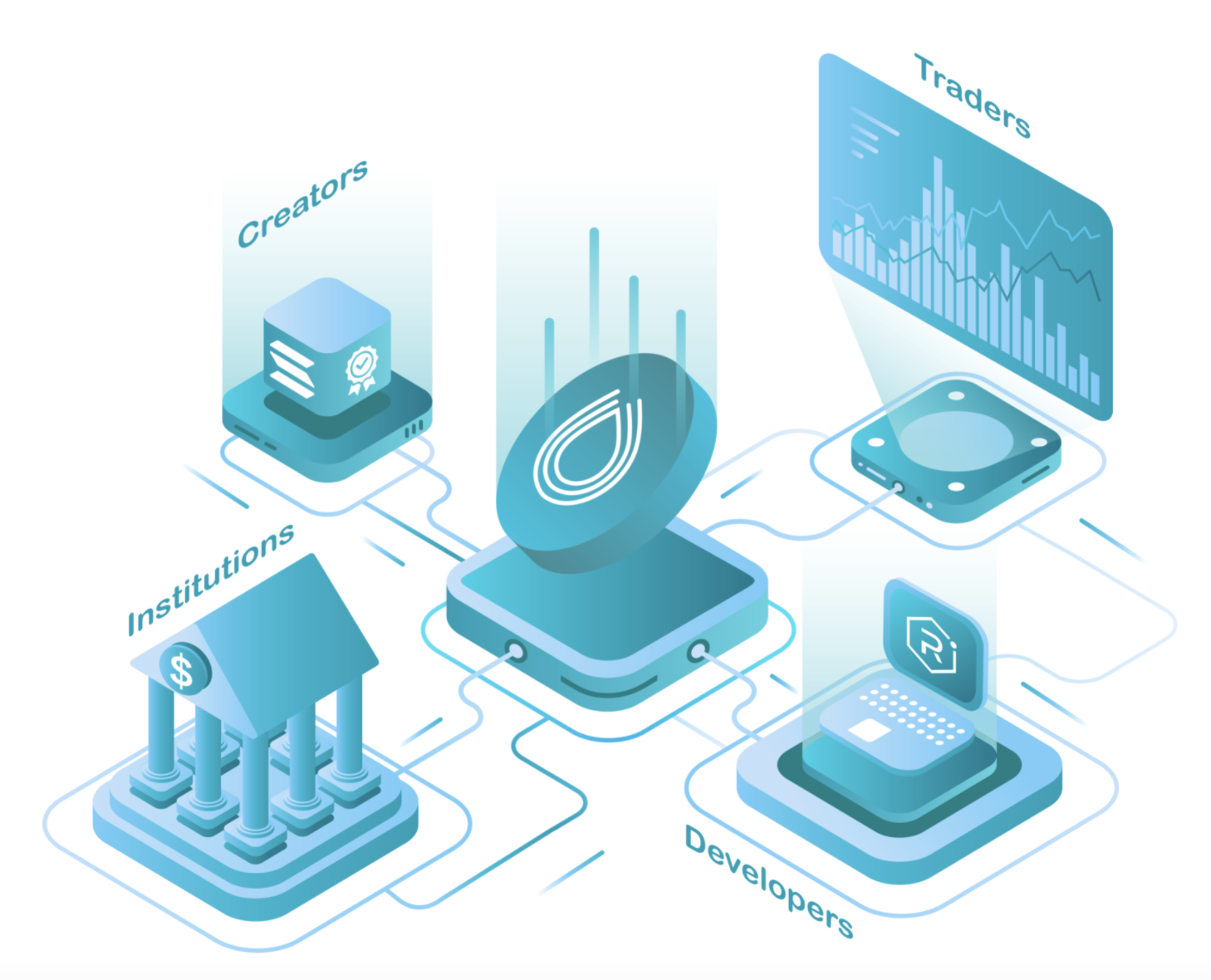 Serum: A Decentralized On-Chain Central Limit Order Book