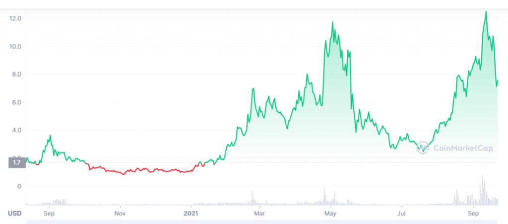 What Is Serum: A Unique Decentralized Exchange on Solana