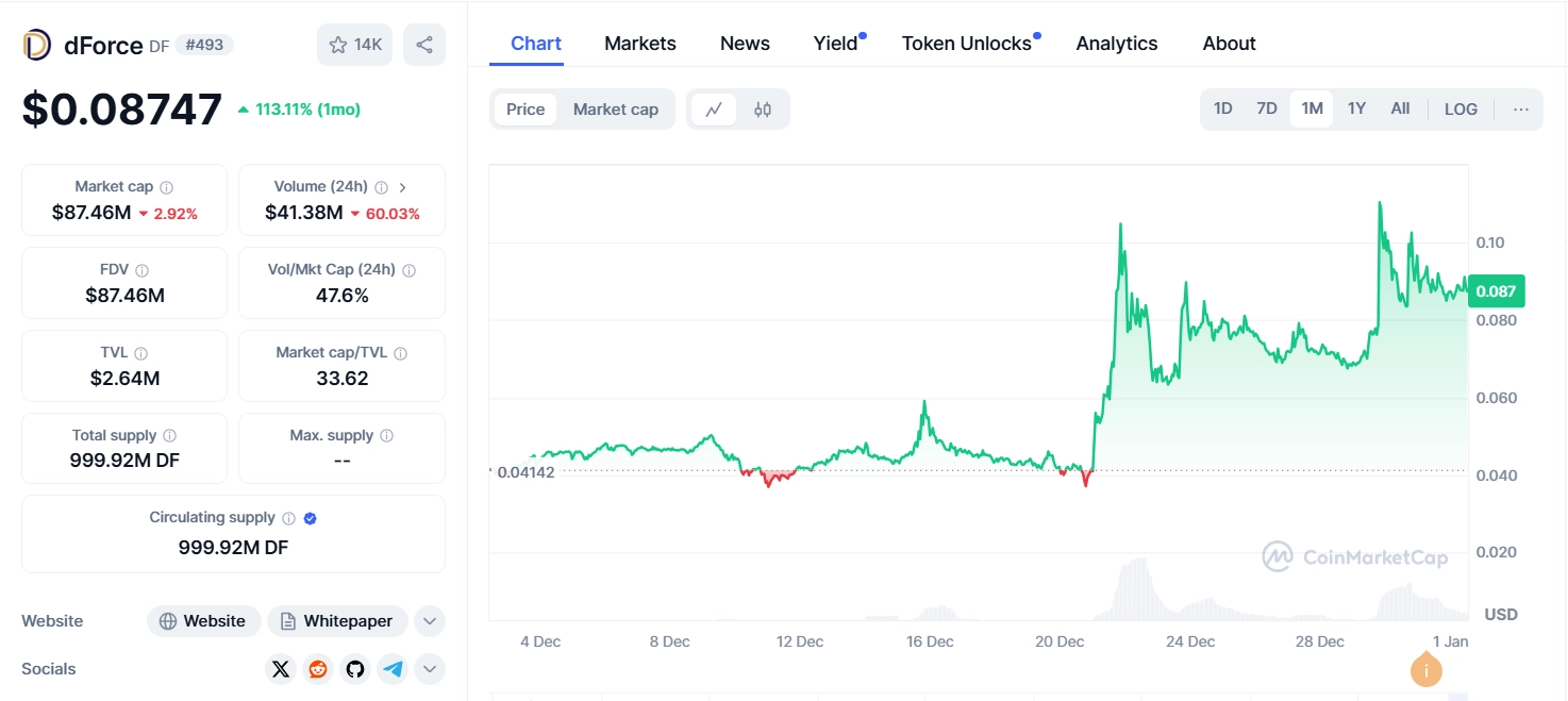 What is DF token? The dForce liquidity network