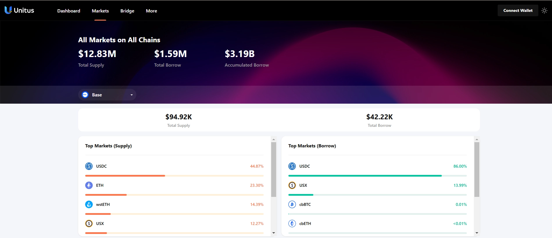 What is DF token? The dForce liquidity network