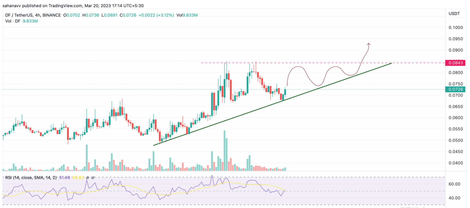 What is dForce Token? How To Buy DF Token In India? What is dForce Token? How To Buy DF Token In India?