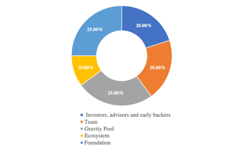 What is DF token? The dForce liquidity network