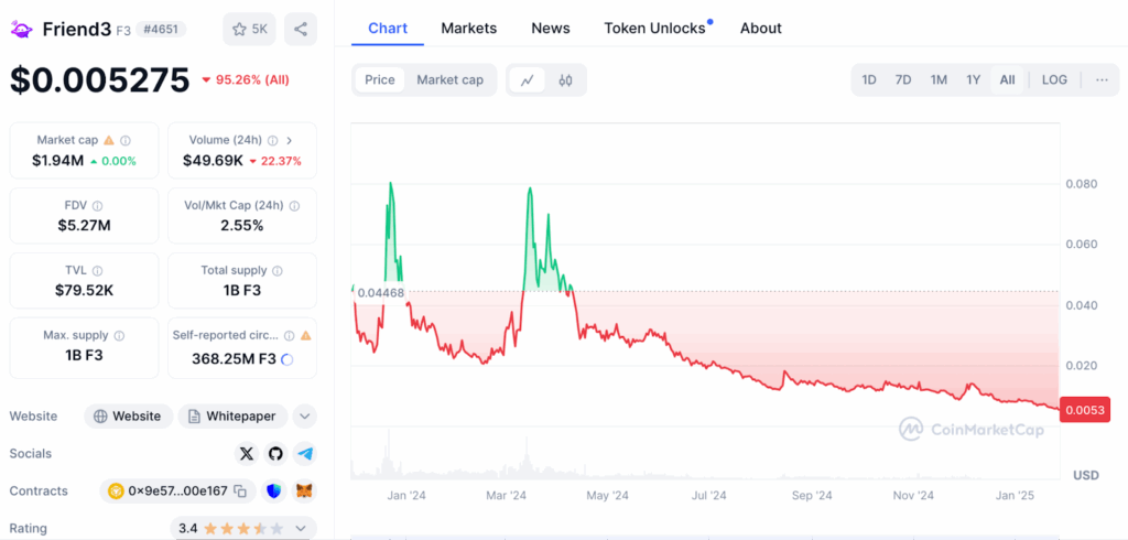 ChainGPT Launchpad Review 2026 – What is ChainGPT Launchpad?