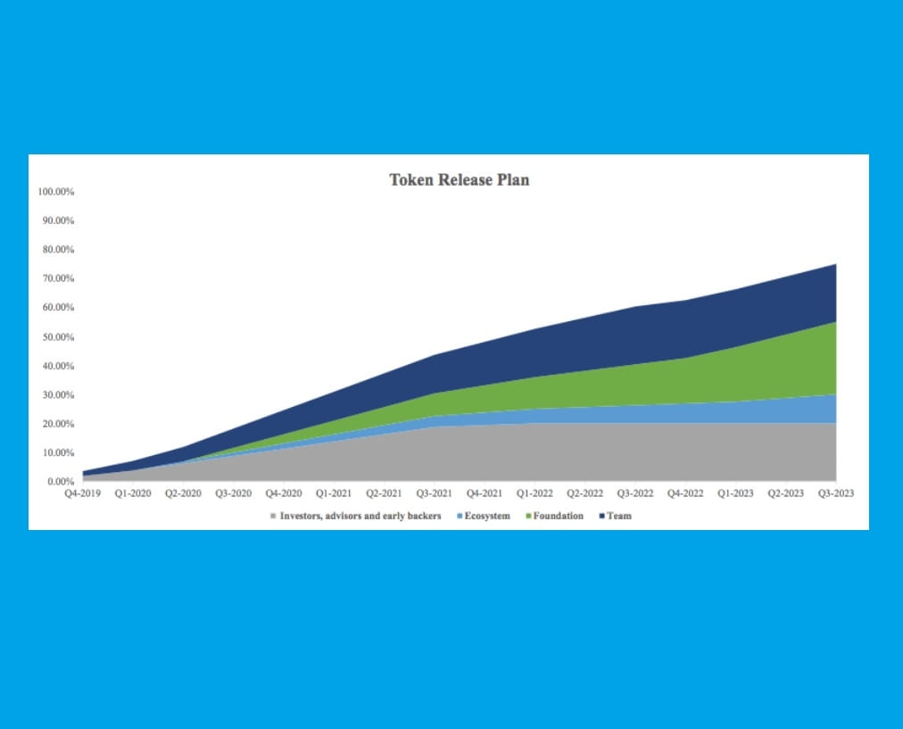 What is dForce (DF)? Information about DF Coin What is dForce (DF)? Information about DF Coin