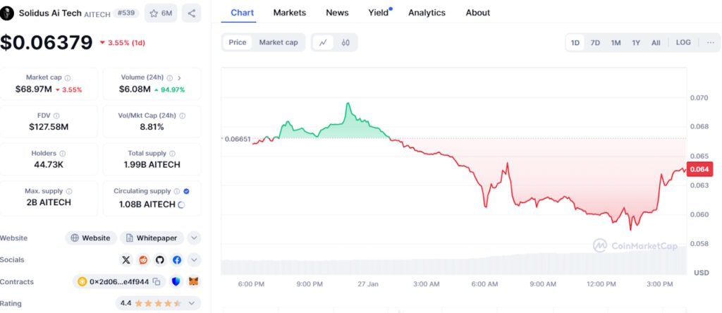 ChainGPT Launchpad Review 2026 – What is ChainGPT Launchpad?