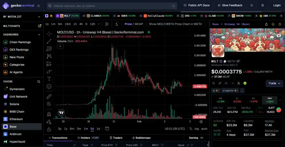 Moltbook Explained: AI Agents, Social Network & MOLT Coin