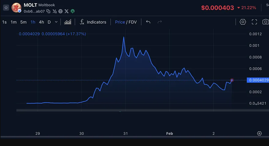 What is Moltbook? The AI Social Network Where Bots Talk Crypto