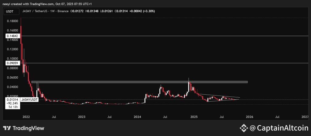 How Much JasmyCoin (JASMY) Do You Need to Become a Millionaire By 2026?