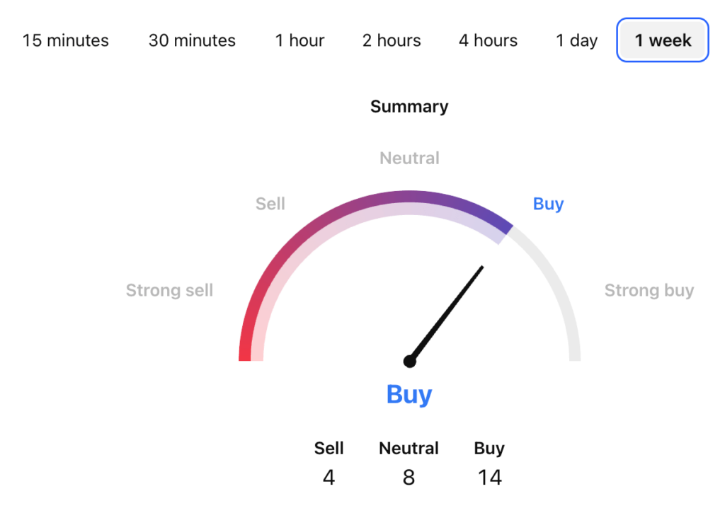 Conflux Price Prediction: Is CFX Coin a Good Investment?