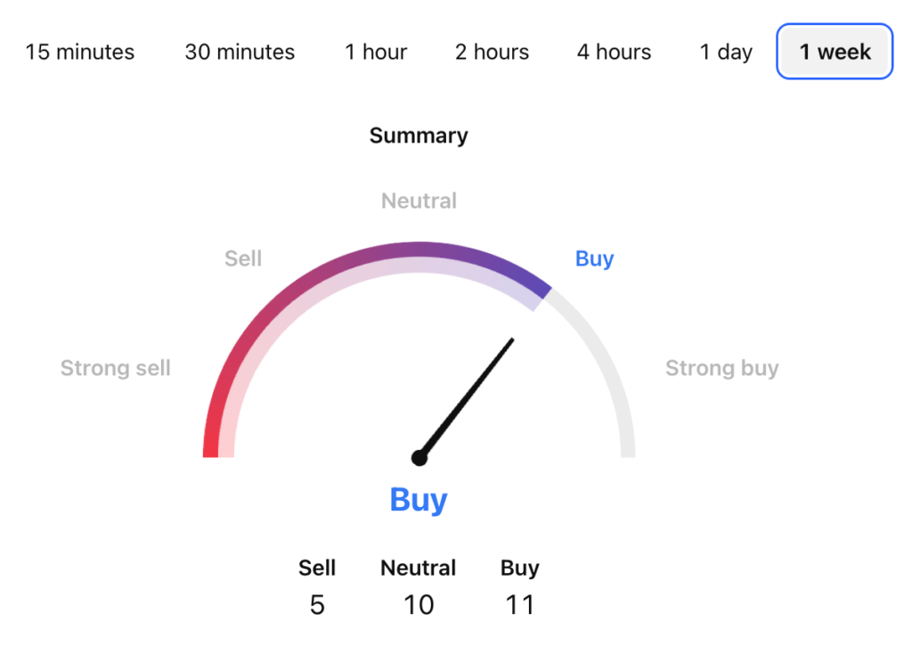 Injective Price Prediction: Is INJ Coin a Good Investment?