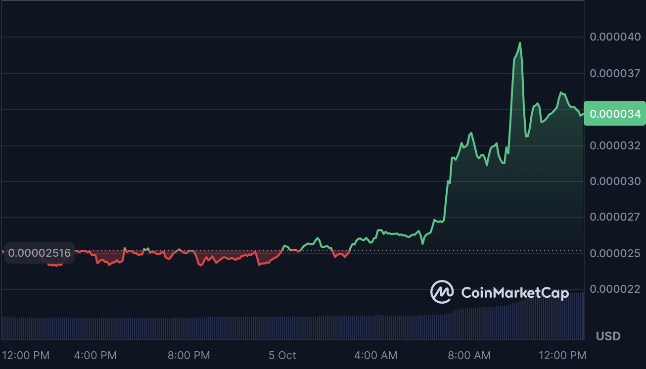 Top 3 Trending Cryptos Today: CREPE, RICE AI, and Zcash Lead Market Momentum